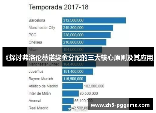 《探讨弗洛伦蒂诺奖金分配的三大核心原则及其应用》 《探讨弗洛伦蒂诺奖金分配的三大核心原则及其应用》