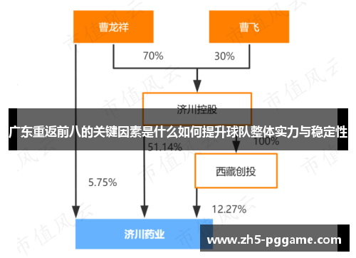 广东重返前八的关键因素是什么如何提升球队整体实力与稳定性