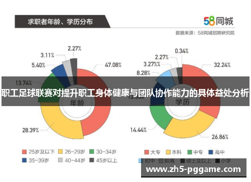 职工足球联赛对提升职工身体健康与团队协作能力的具体益处分析