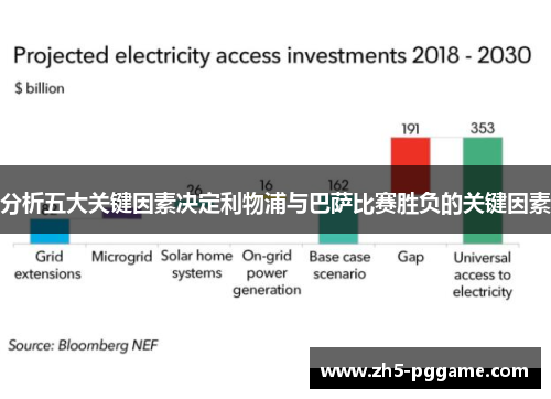 分析五大关键因素决定利物浦与巴萨比赛胜负的关键因素