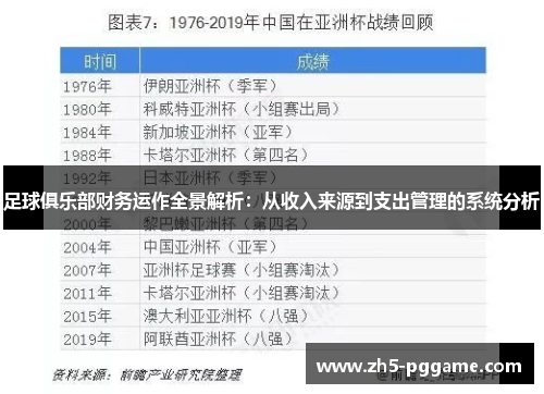足球俱乐部财务运作全景解析：从收入来源到支出管理的系统分析