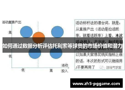 如何通过数据分析评估托利索等球员的市场价值和潜力