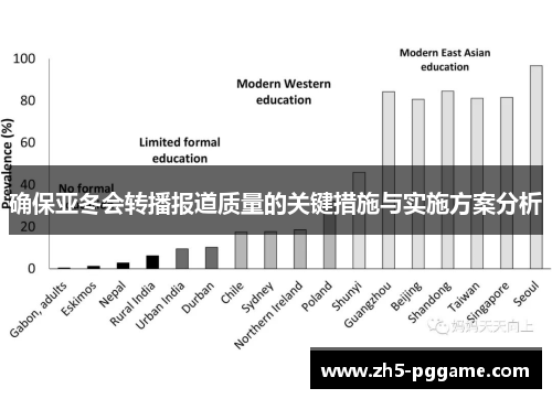 确保亚冬会转播报道质量的关键措施与实施方案分析