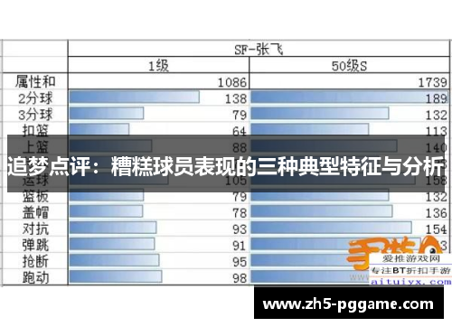 追梦点评：糟糕球员表现的三种典型特征与分析