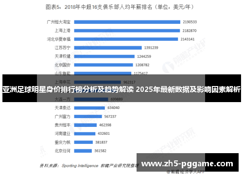 亚洲足球明星身价排行榜分析及趋势解读 2025年最新数据及影响因素解析