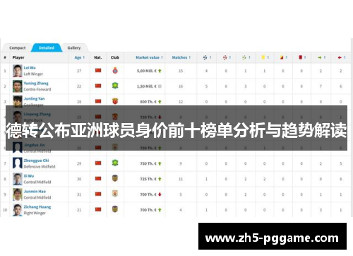 德转公布亚洲球员身价前十榜单分析与趋势解读
