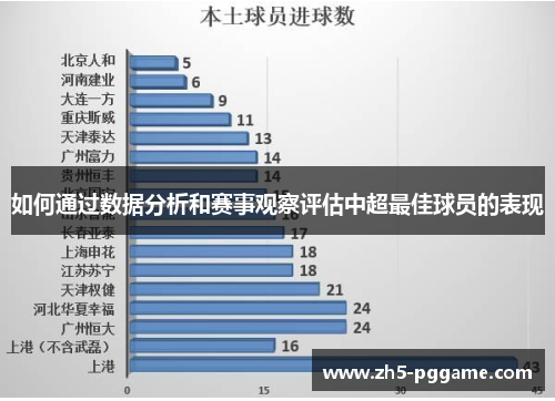 如何通过数据分析和赛事观察评估中超最佳球员的表现