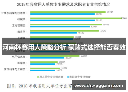 河南杯赛用人策略分析 豪赌式选择能否奏效 河南杯赛用人策略分析 豪赌式选择能否奏效