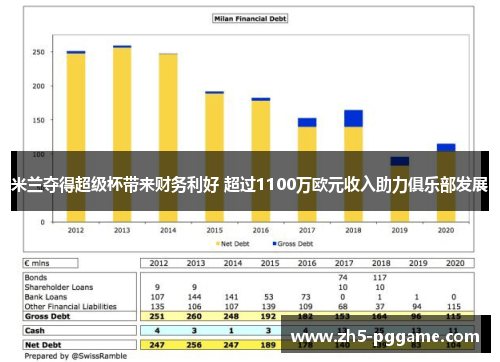 米兰夺得超级杯带来财务利好 超过1100万欧元收入助力俱乐部发展