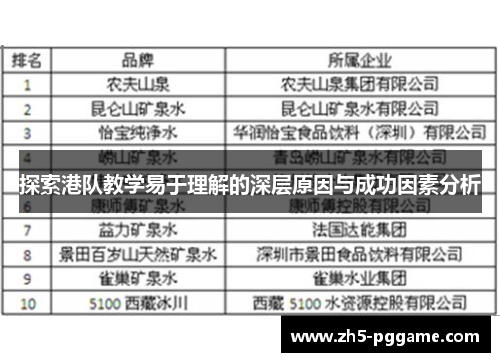 探索港队教学易于理解的深层原因与成功因素分析