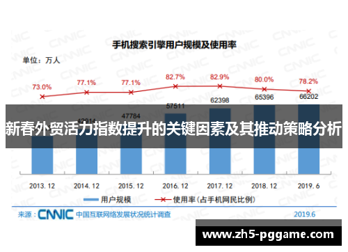 新春外贸活力指数提升的关键因素及其推动策略分析