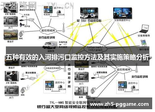 五种有效的入河排污口监控方法及其实施策略分析