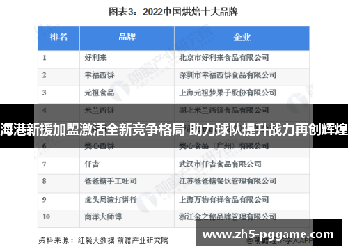 海港新援加盟激活全新竞争格局 助力球队提升战力再创辉煌