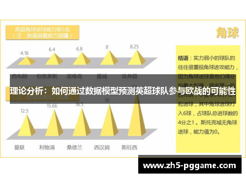 理论分析：如何通过数据模型预测英超球队参与欧战的可能性