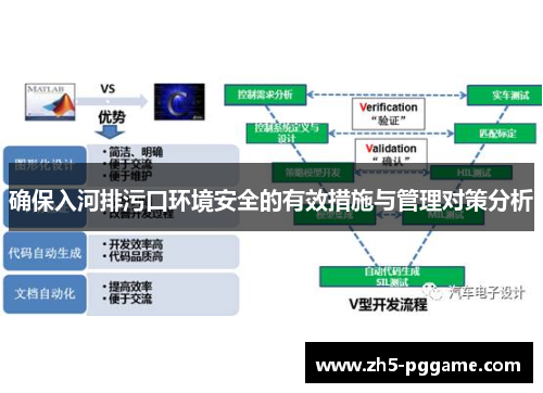 确保入河排污口环境安全的有效措施与管理对策分析