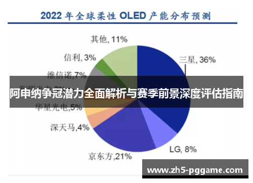 阿申纳争冠潜力全面解析与赛季前景深度评估指南 阿申纳争冠潜力全面解析与赛季前景深度评估指南