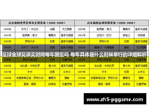 足球金球奖颁奖时间每年固定吗 每年具体是什么时候举行的详细解析