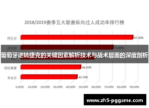 葡萄牙逆转捷克的关键因素解析技术与战术层面的深度剖析