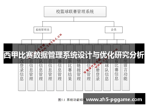 西甲比赛数据管理系统设计与优化研究分析