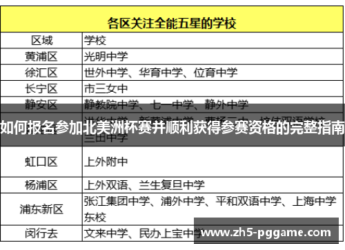 如何报名参加北美洲杯赛并顺利获得参赛资格的完整指南