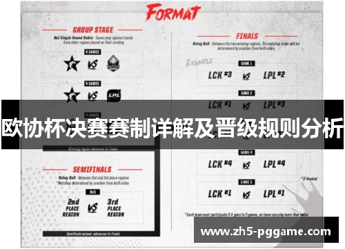 欧协杯决赛赛制详解及晋级规则分析